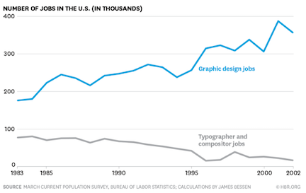 Source: Harvard Business Review