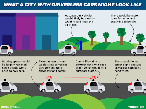 Source: Tech Insider